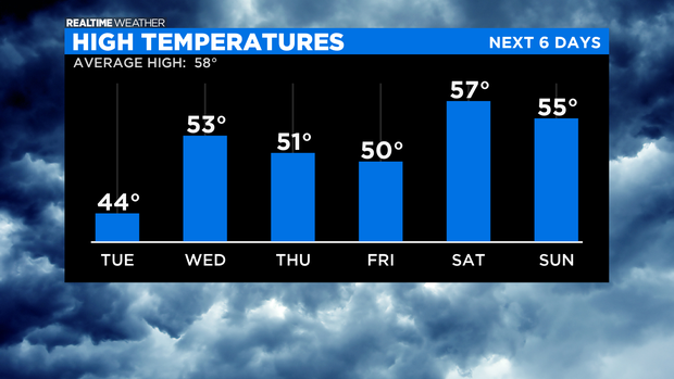 High Temperatures: 10.26.20 