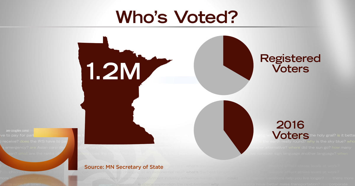 Who Is Voting Early In Minnesota? CBS Minnesota