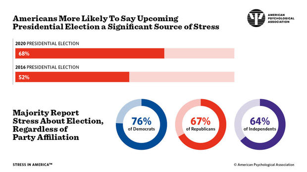 APA-Election-Stress 
