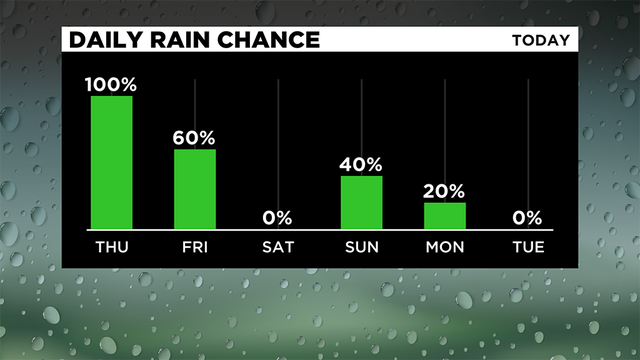 Daily-Rain-Chance-3.png 