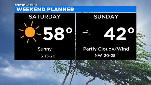 Weekend Forecast: 10.29.20 