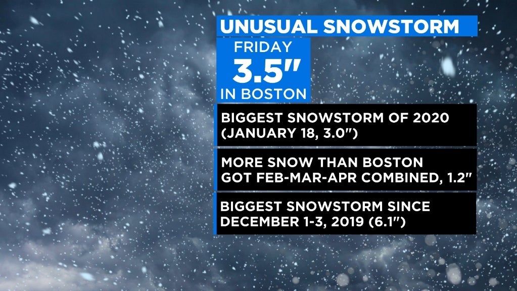 Storm Smashes Boston Snow Record For October; Biggest Total Since Last ...