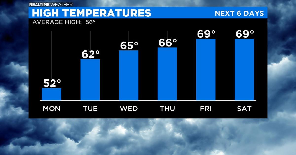 Chicago Weather: Wind Chills In The Teens Sunday Night Ahead Of A Big ...