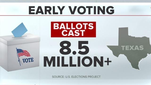 cbsn-fusion-young-texas-voters-turning-out-in-record-numbers-thumbnail-579653-640x360.jpg 