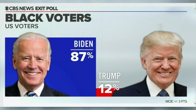 cbsn-fusion-black-voters-political-support-election-thumbnail-582729-640x360.jpg 
