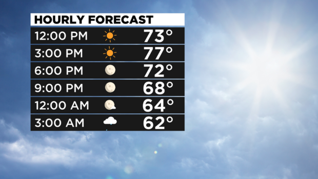 pittsburgh-hourly-forecast-tuesday 