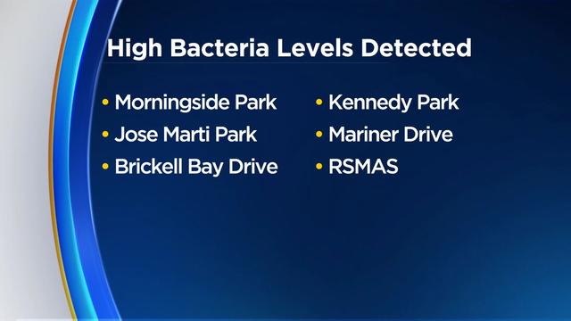 High-Bacteria-Levels-Detected-prepro.jpg 