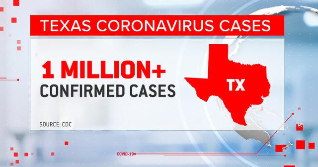 Texas grapples with surge of COVID-19 cases - CBS News