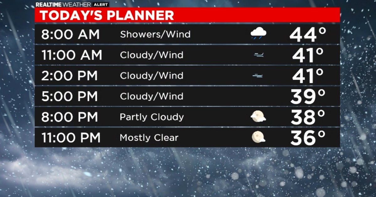 Chicago Weather: Wind Advisory In Effect In Chicago Area; Temperatures ...