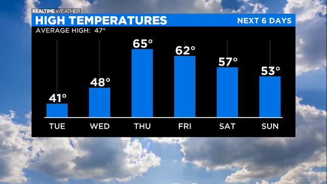 High-Temperatures-AM.png 