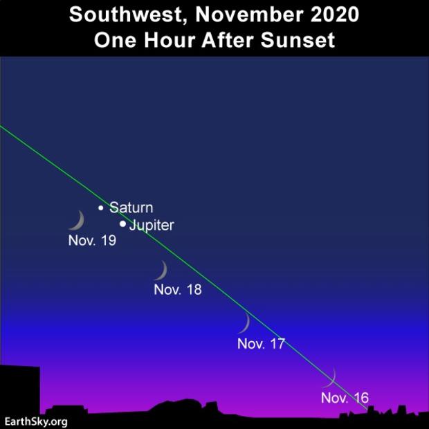 Southwest-Saturn-Jupiter-Nov-16-17-18-19-2020- 
