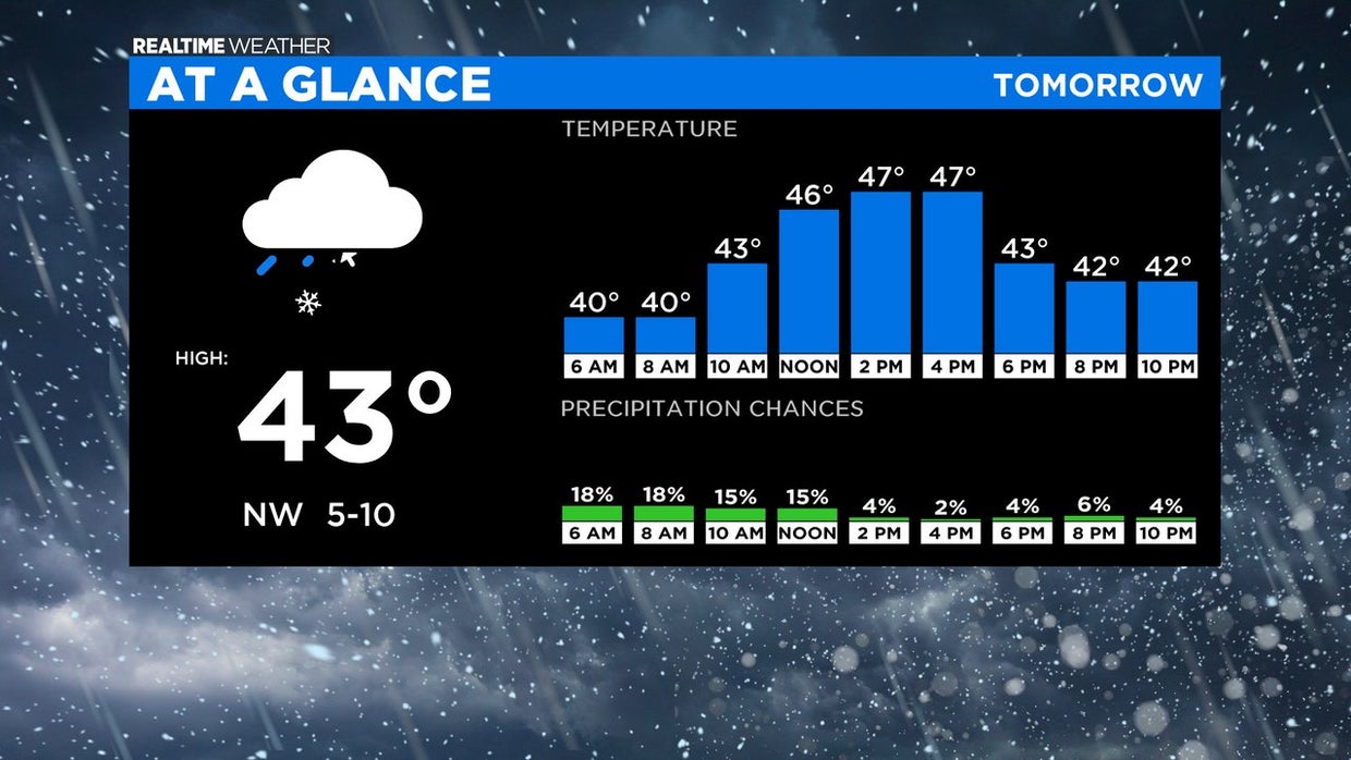 Chicago Weather: Light Rain And Snow Coming The Next Few Days - CBS Chicago