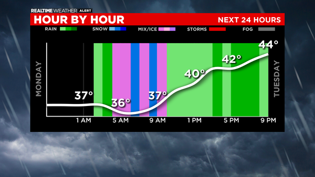 Next 24 Hours: 11.23.20 