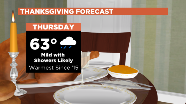 Thanksgiving-Table-Forecast.png 