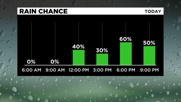 Rain Chances