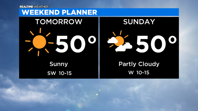 Weekend-Forecast-3.png 