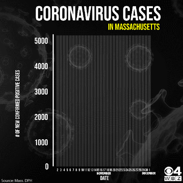 CV Graph 12 1