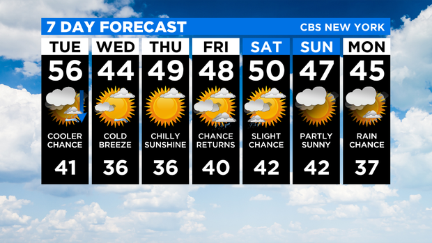 7 Day Forecast Experiment