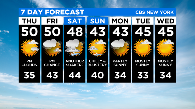 7 Day Forecast Experiment 