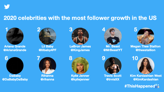 Most Popular People Twitter