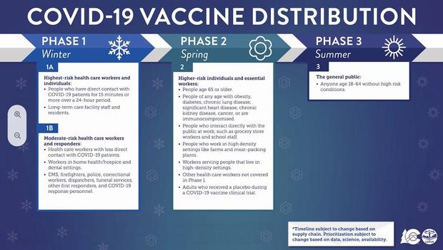 covid vaccine phases 