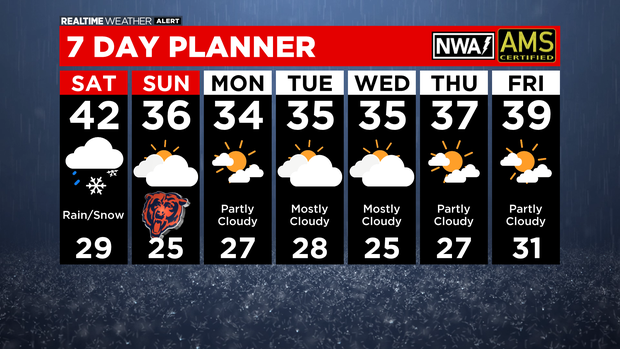 7 Day Forecast with Interactivity PM 
