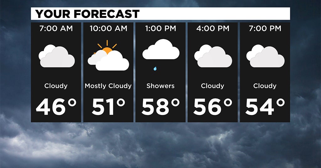 Pittsburgh weather dashboard showing current temperature