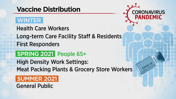 vaccine distribution 