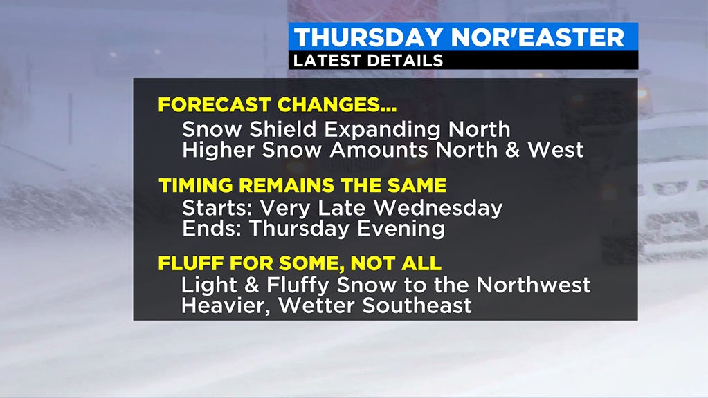 noreaster 