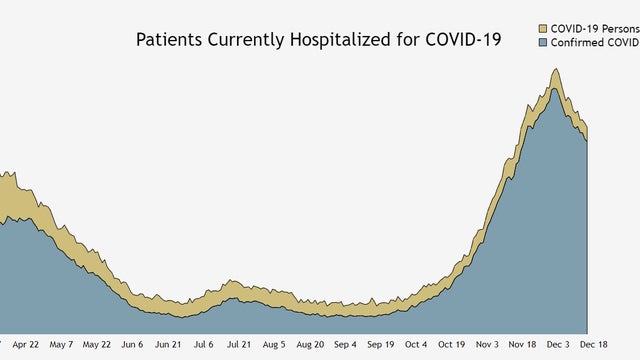 hospitalizations-12-15-cdphe.jpg 