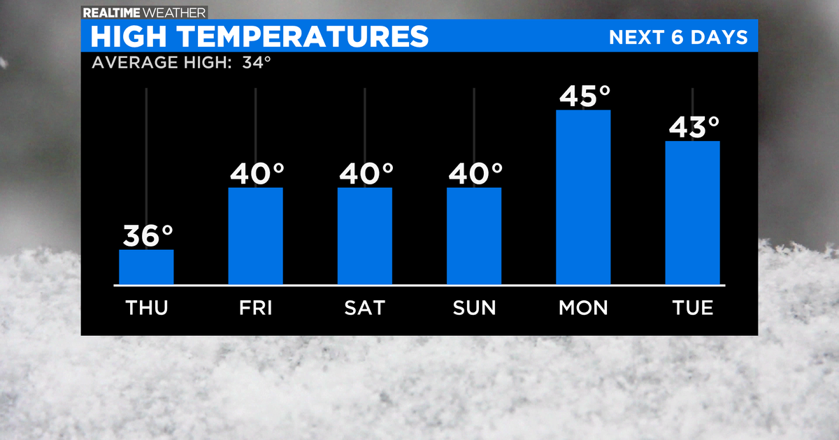 Chicago Weather Dusting Of Snow Possible, Warmer Temperatures Ahead