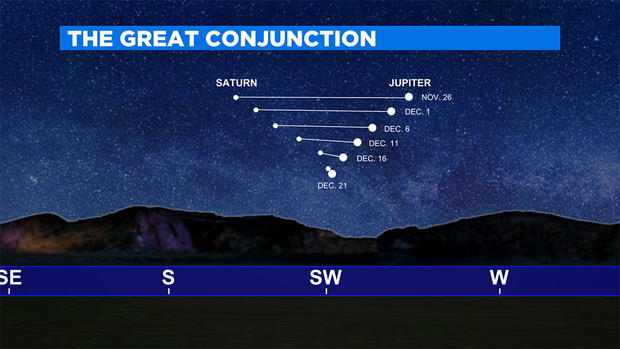 the great conjunction 