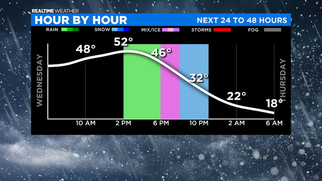 Next-24-to-48-Hours-Graph7.png 