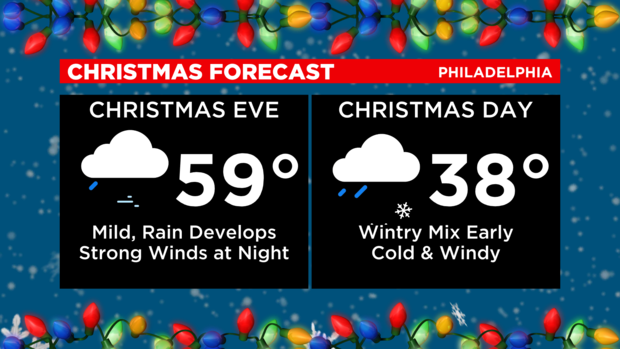 christmas forecast 