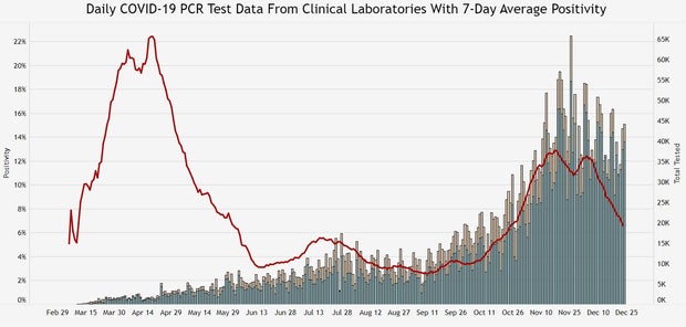 positivity cdphe 12 24 