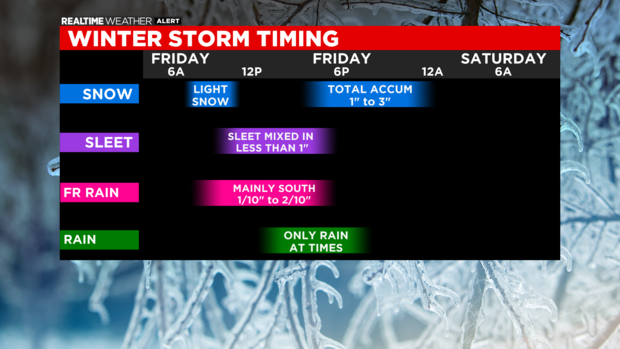 Winter Storm Timing: 12.31.20 