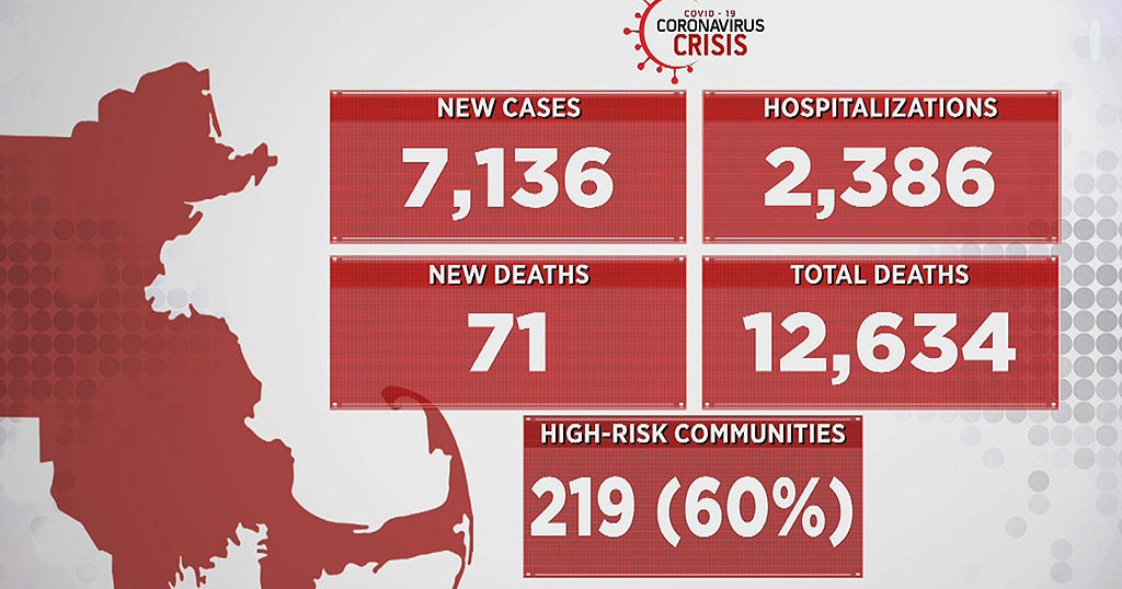 60 Of Massachusetts Communities Now Considered High Risk For COVID19