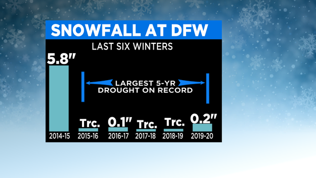 thumbnail_Snow Last Five Years 