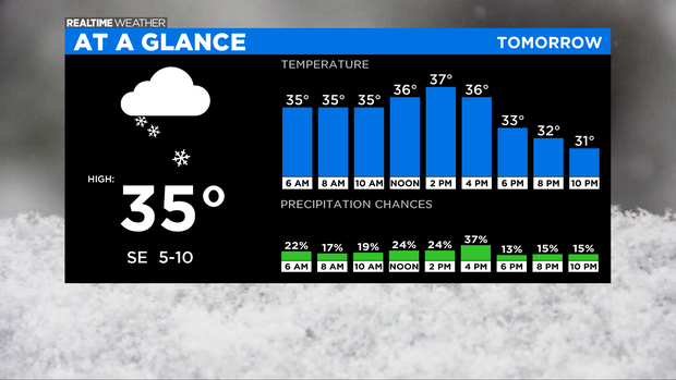 At A Glance Tomorrow: 01.14.21