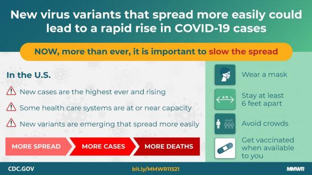 CDC COVID variant graphic 