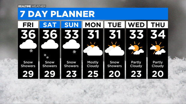 7 Day Forecast with Interactivity AM 