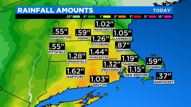 2020 Rainfall Amounts ASOS 