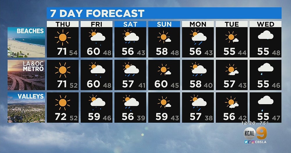 Cooler Temperatures, Rain, And Snow Forecast For Southern California