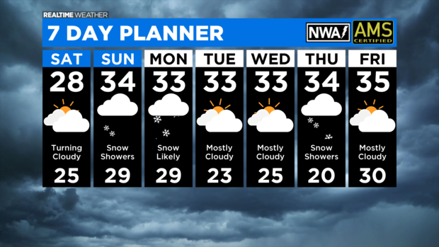 7 Day Forecast with Interactivity PM (16) 