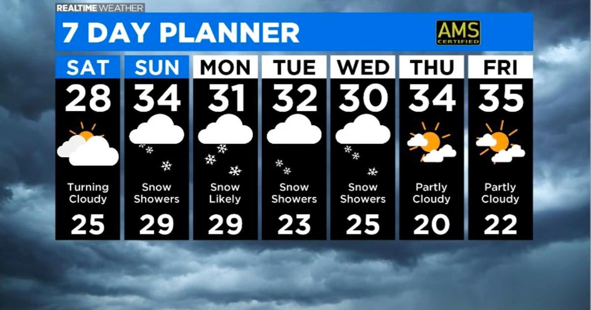 Chicago Weather: Coldest Morning Of The Season; Light Snow In Afternoon ...