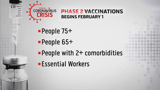 phase 2 vaccines 