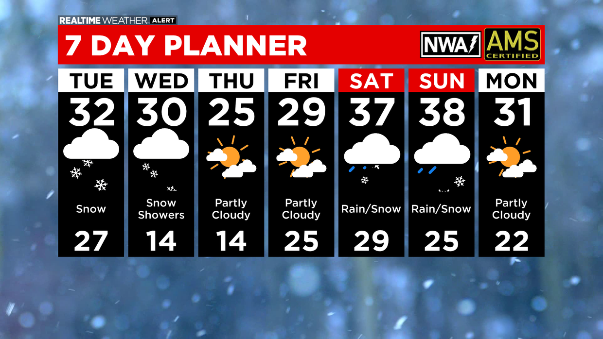 7 Day Forecast: 01.25.21 