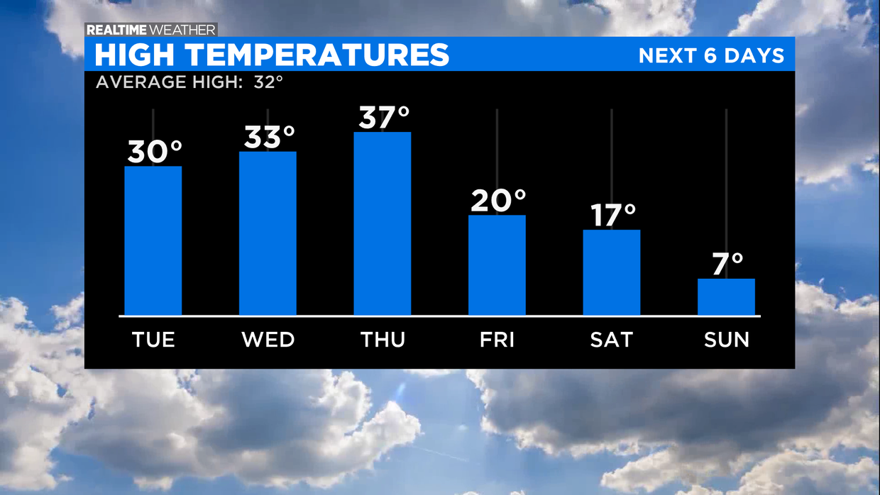 High Temperatures: 02.01.21 