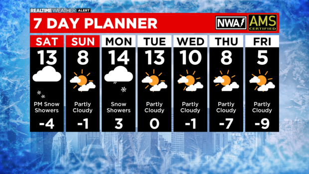 7 Day Forecast with Interactivity PM (1) 
