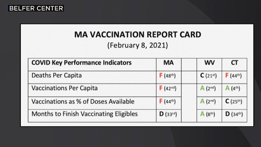 vaccine report card 